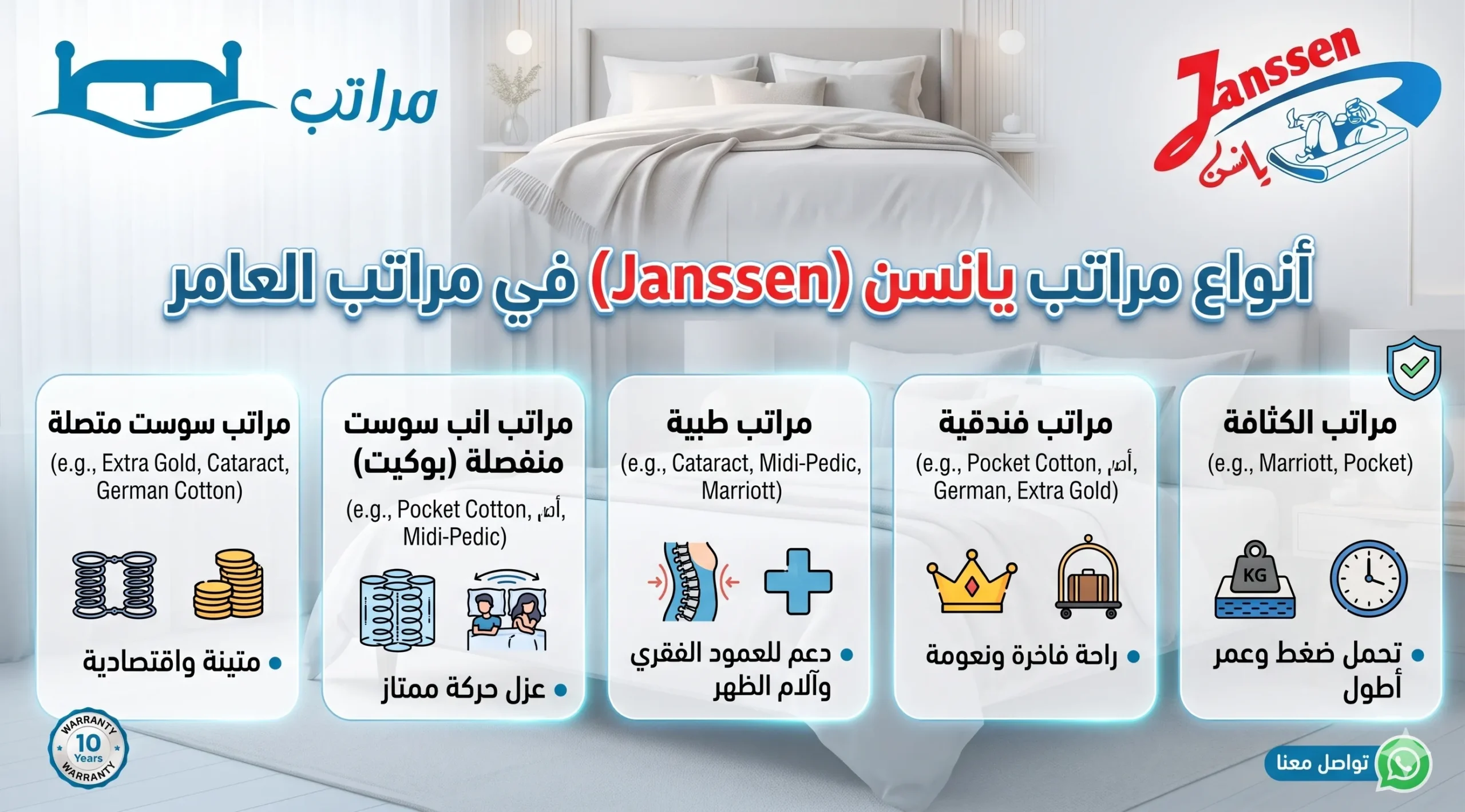 افضل انواع مراتب يانسن Janssen